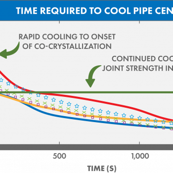 Save time with McElroy Optimized Cooling™