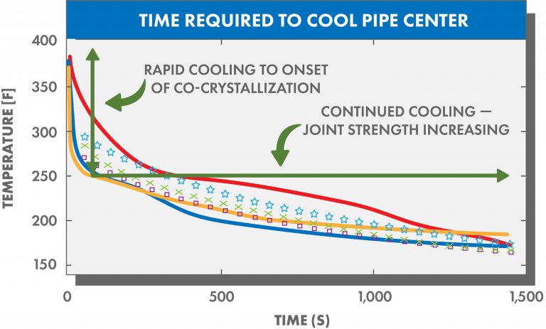 Everything You Need To Know About McElroy Optimized Cooling McElroy 