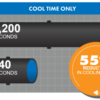 Save time, money in the field with McElroy Optimized Cooling™