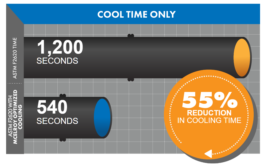 save-time-money-in-the-field-with-mcelroy-optimized-cooling-mcelroy-press-room