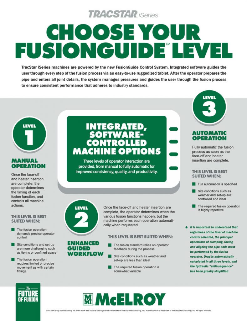 An infographic titled Choose Your FusionGuide Level explains three levels of TracStar iSeries machine automation: manual operation, enhanced guided workflow, and automatic operation. The McElroy logo appears at the bottom.